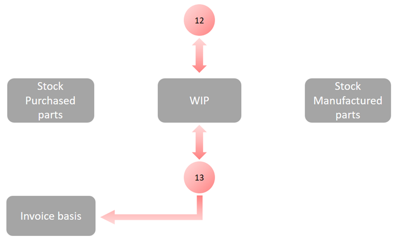 Posted Transaction Router Image Posting methods