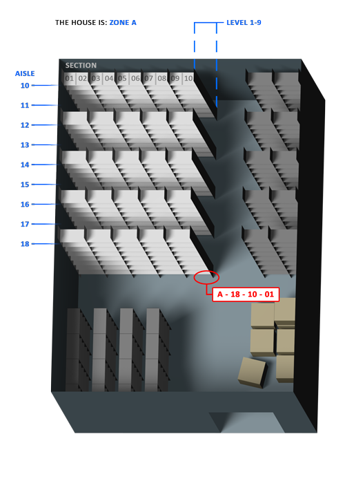 Storage Location Numbers Definition